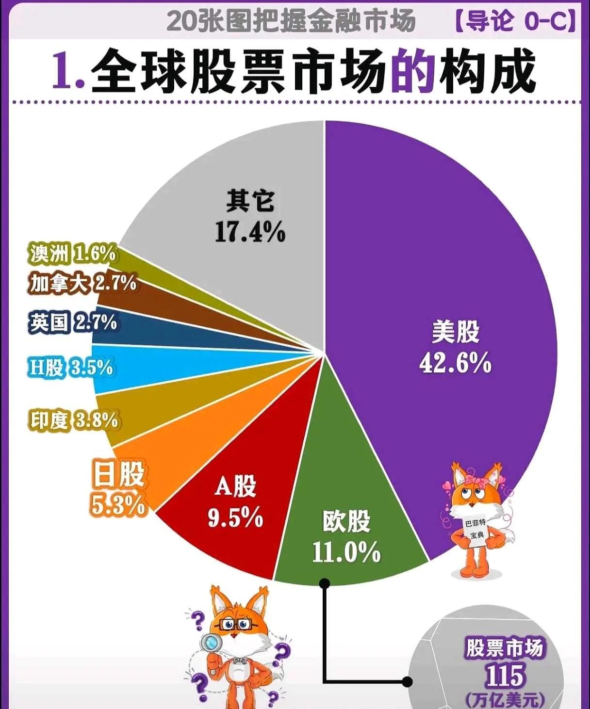 中国股票市场情况分析