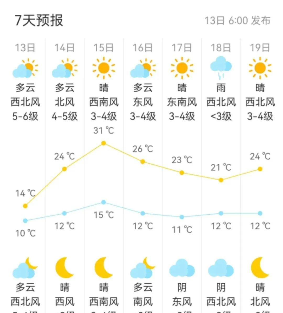 阴 雨 雪北京7月14日至8月10日的天气平谷将军关天气预报北京昌平区