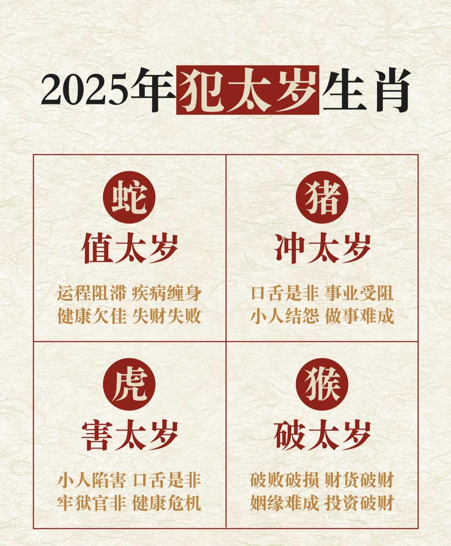 2025生肖运程运势大全(2025年生肖属相)