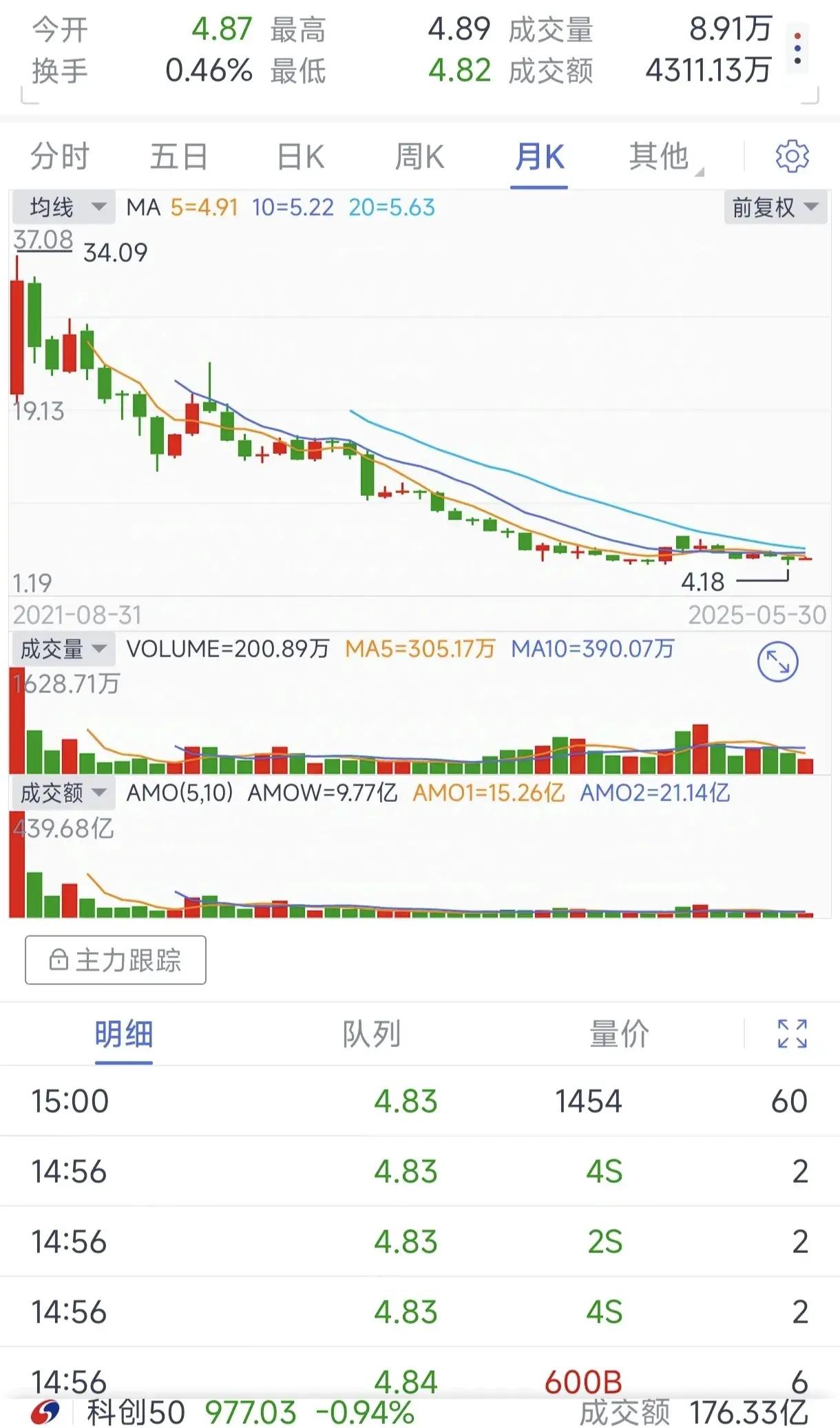 太龙药业股票分析