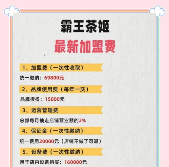 奶茶店加盟排行榜前十名加盟费多少(2021奶茶店加盟排行榜前十名加盟费)