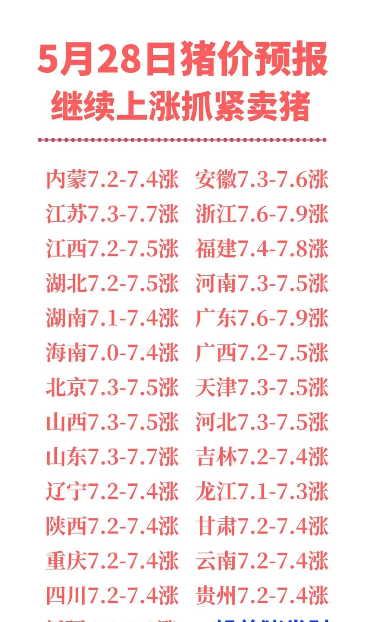 搜猪网今日生猪价格今日全国生猪涨跌表的简单介绍