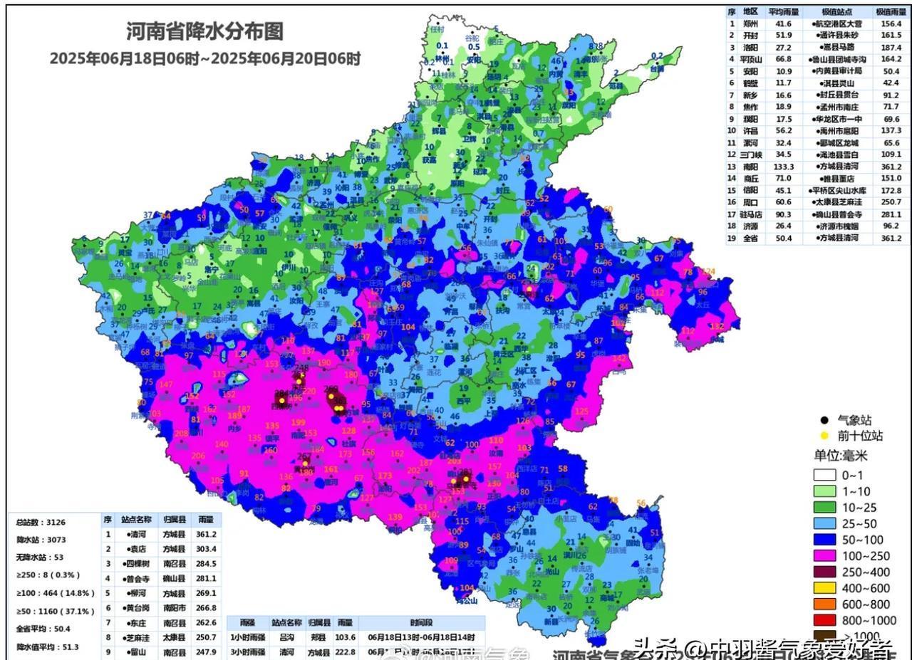 过程降水量:从18日6时至20日6时,我省大部分地区经历了中到大雨,特别