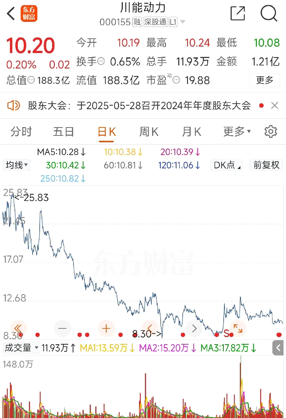 中煤能源股票值得持有吗财经须知