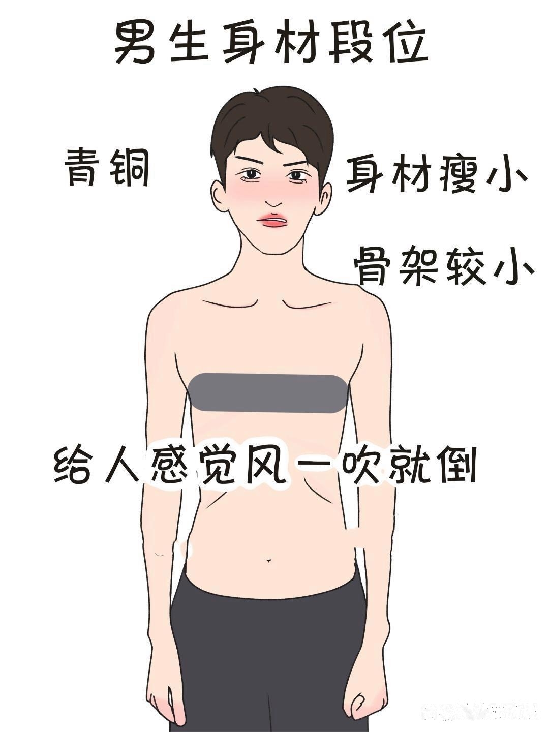 男生身材的不同等级可太有讲究啦!