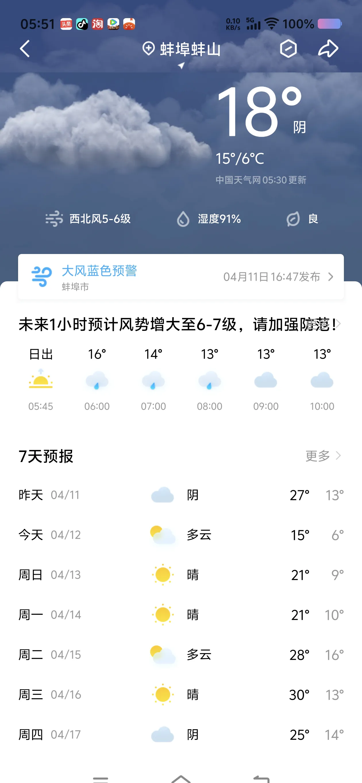 蚌埠市禹会区天气预报
