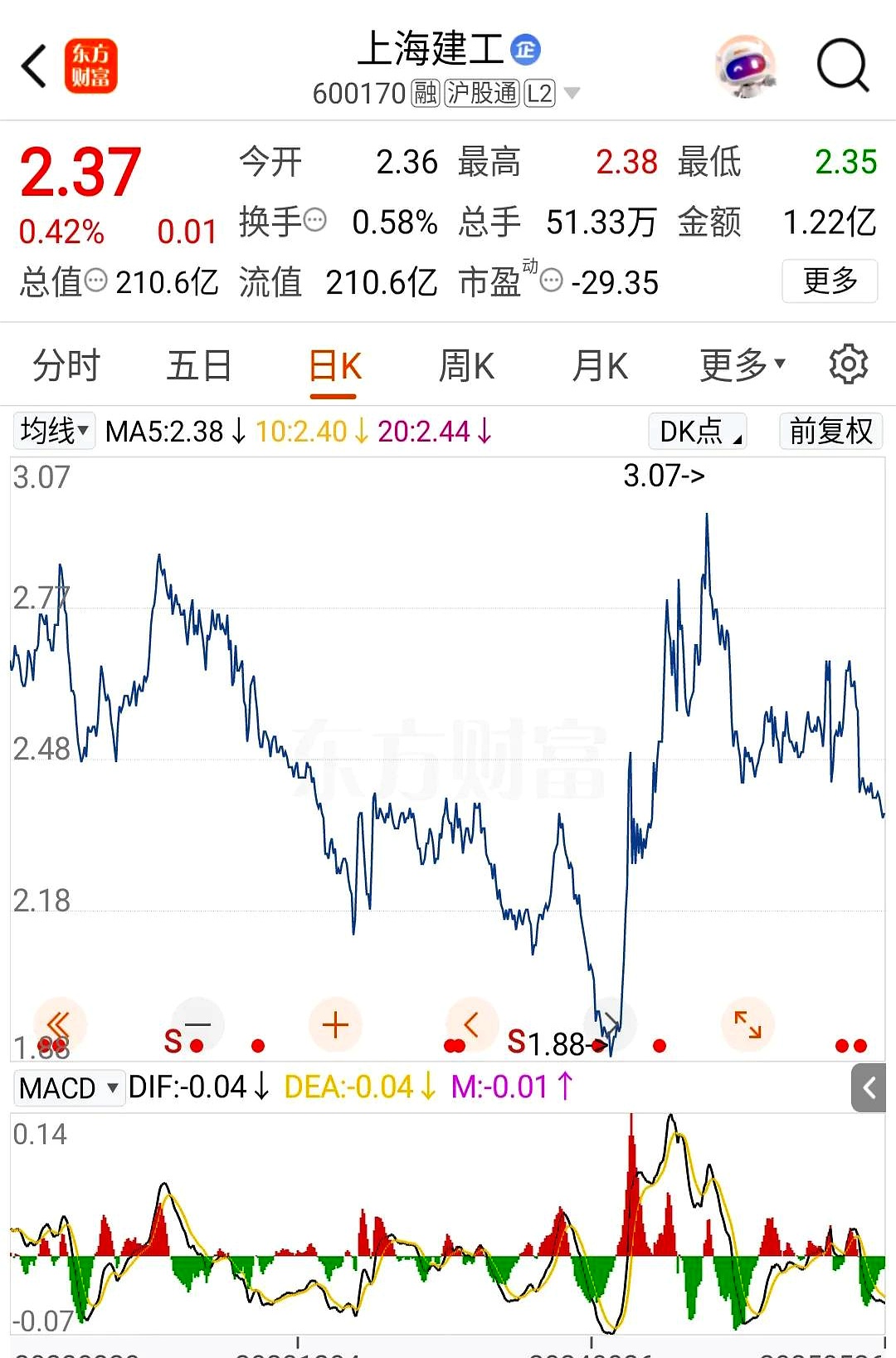 上海银行股票行情