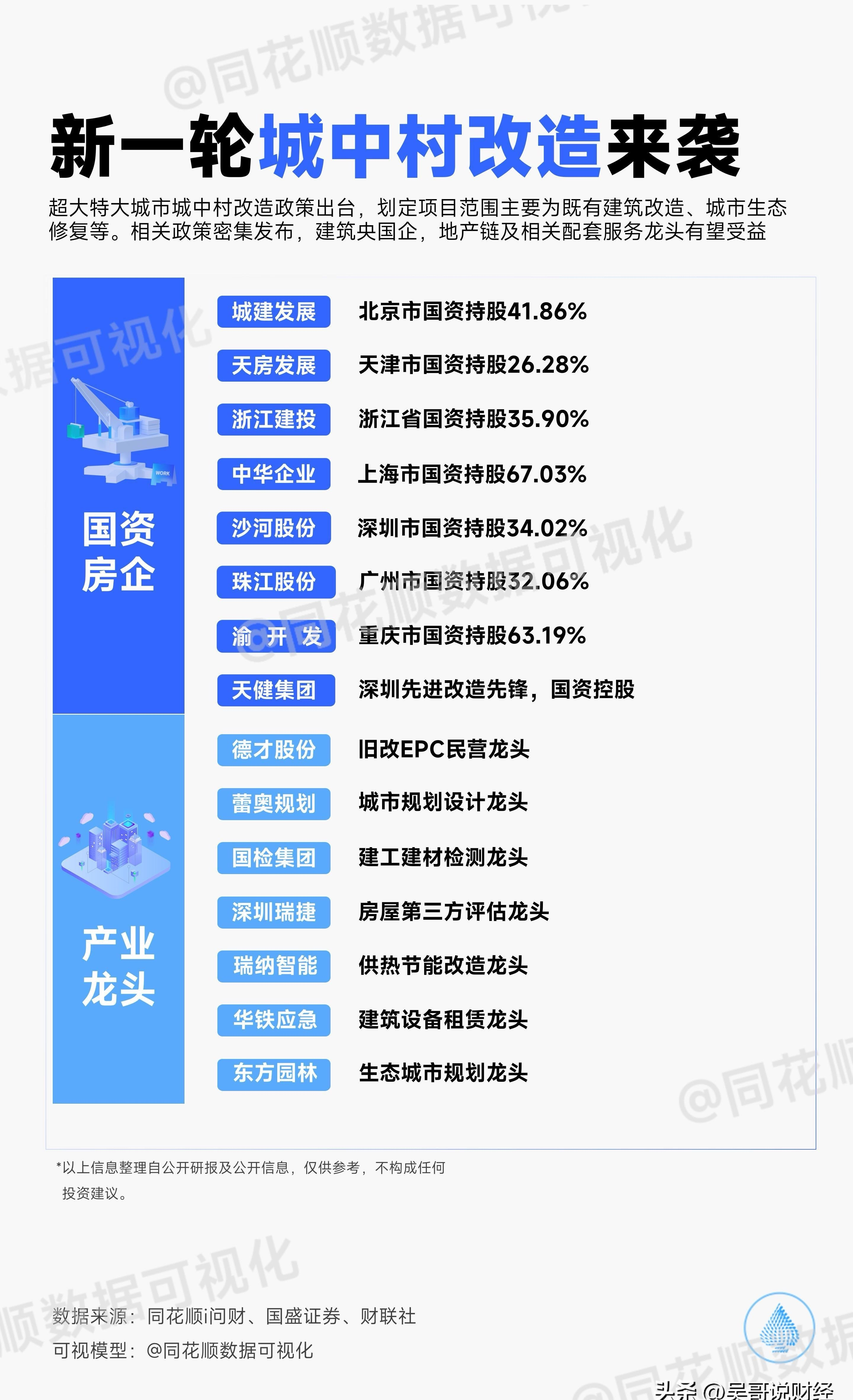 优化战略布局 国资央企重组整合密集落地