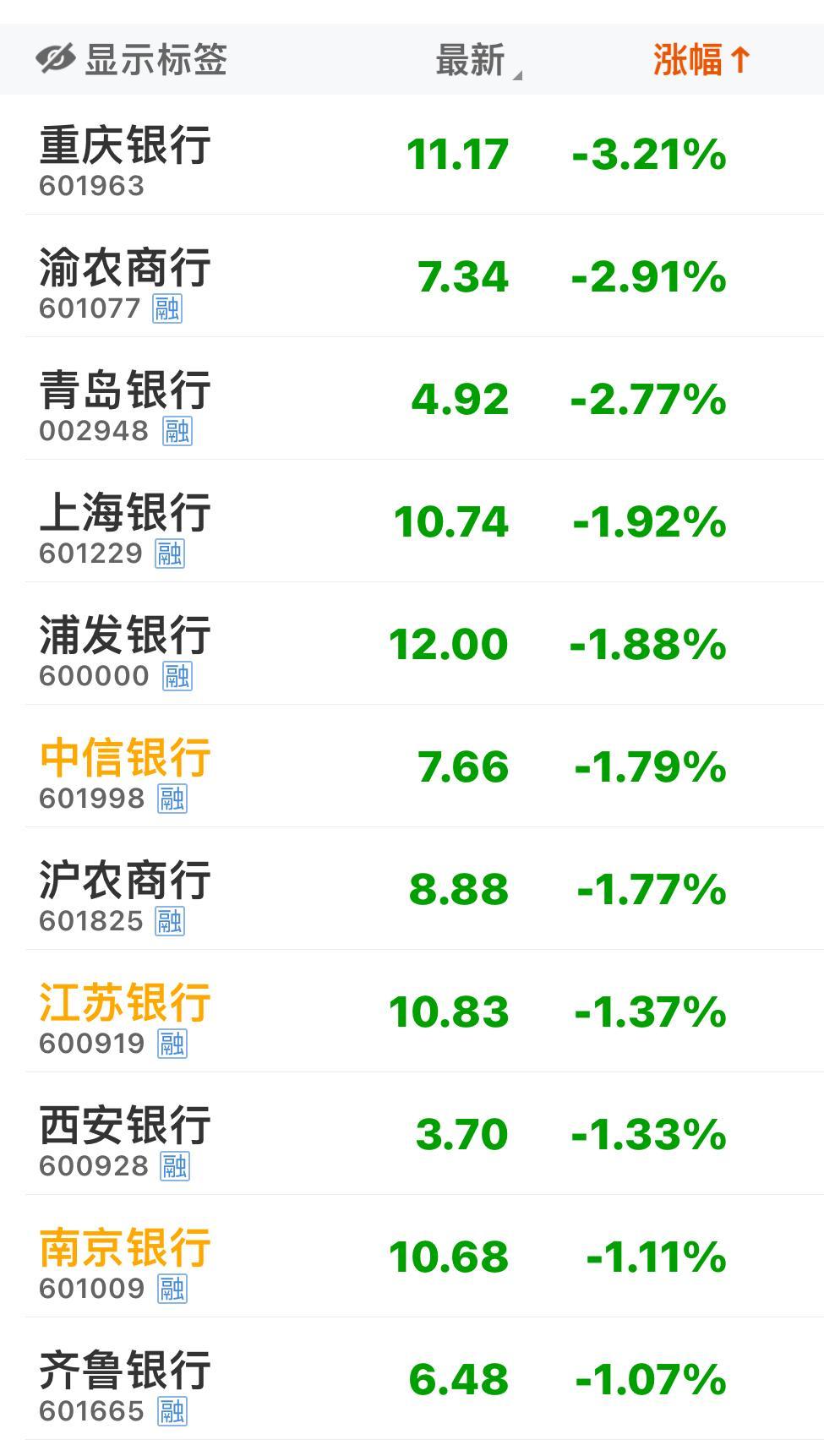 股票频道中财网财经须知