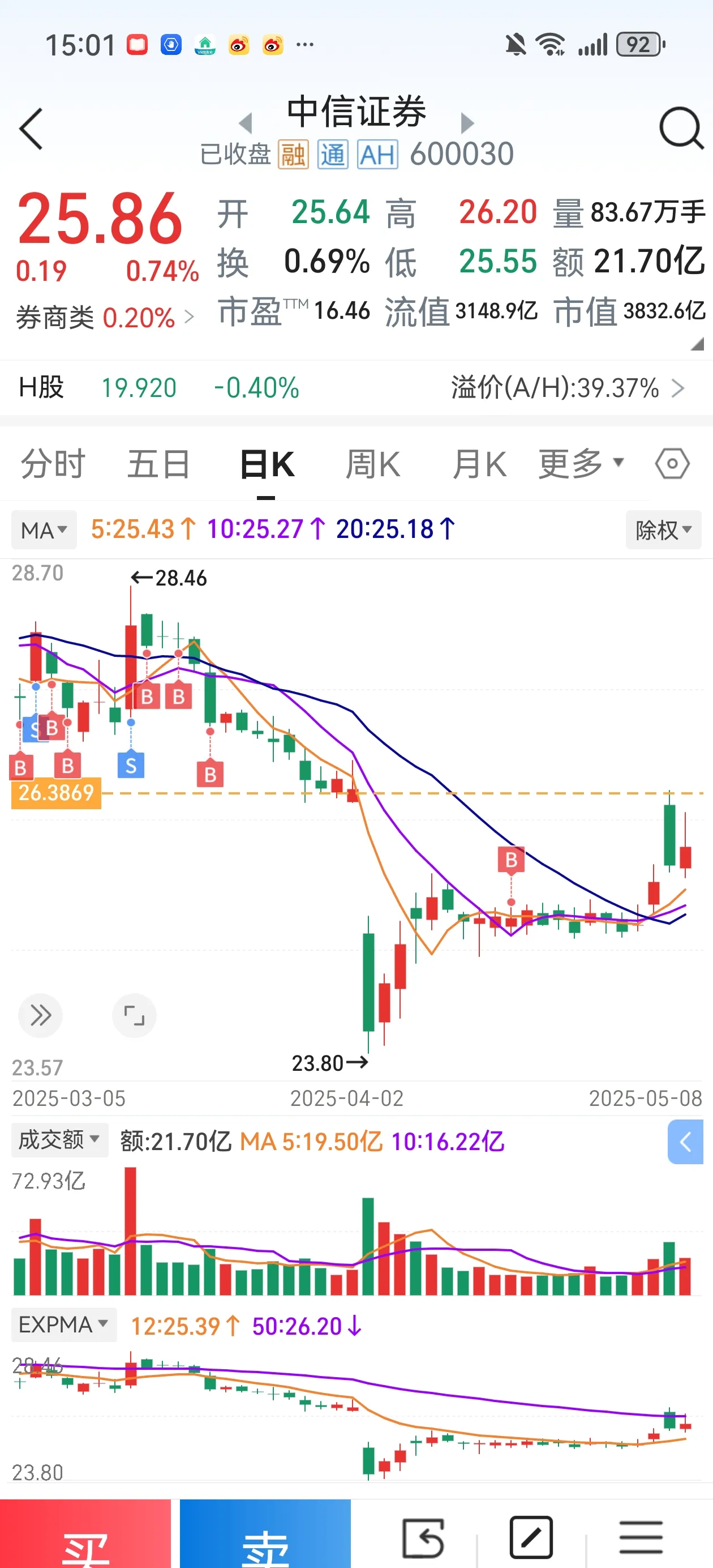 510050股票行情价格财经须知