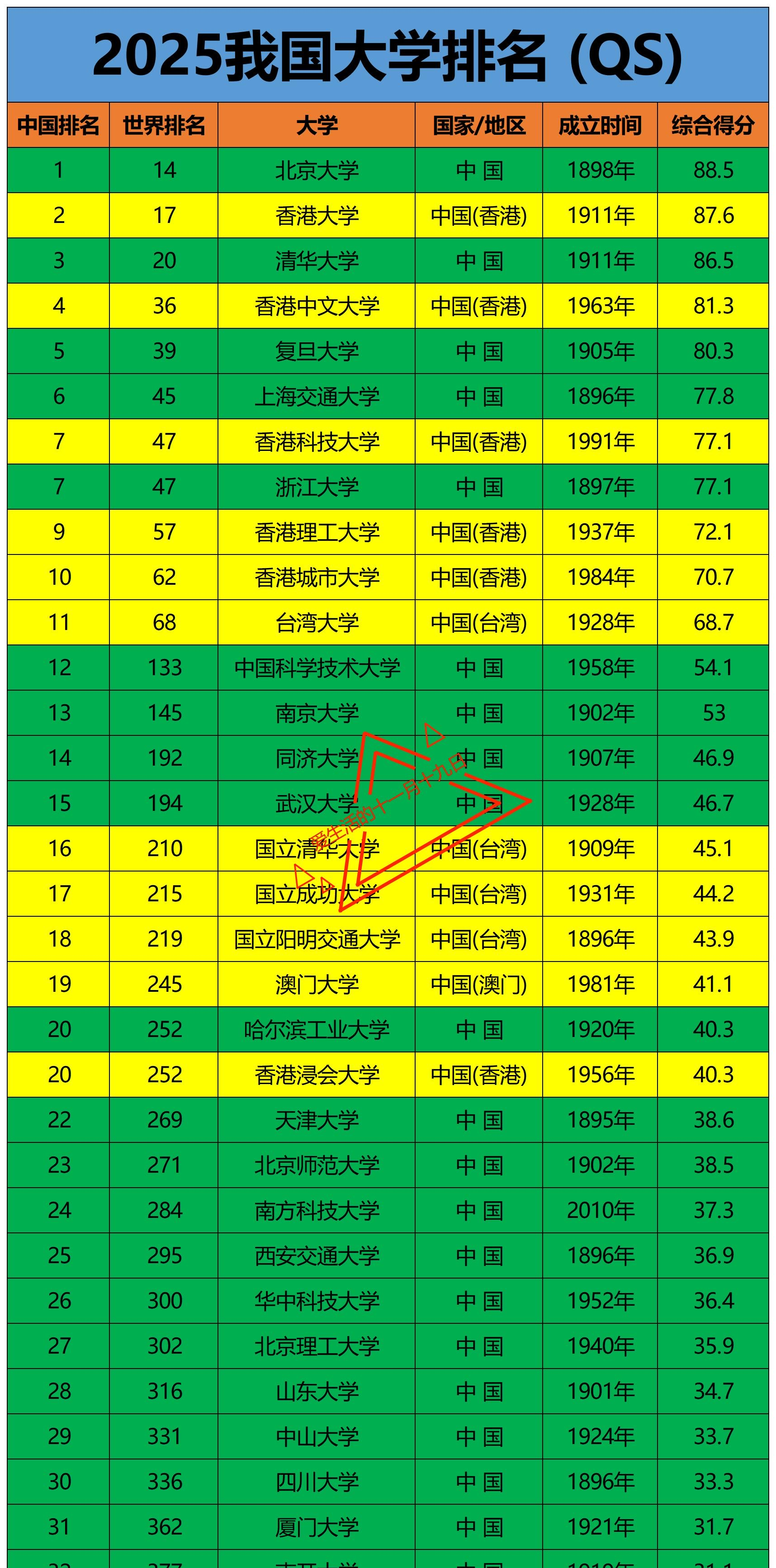 北京市的大学排名顺序(北京市各个大学排名一览表)