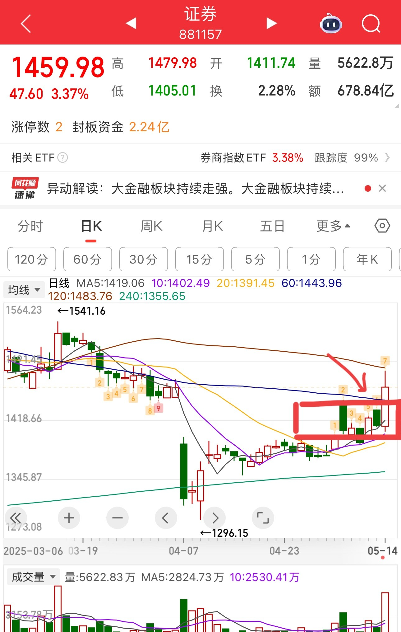 上海凤凰股票分析