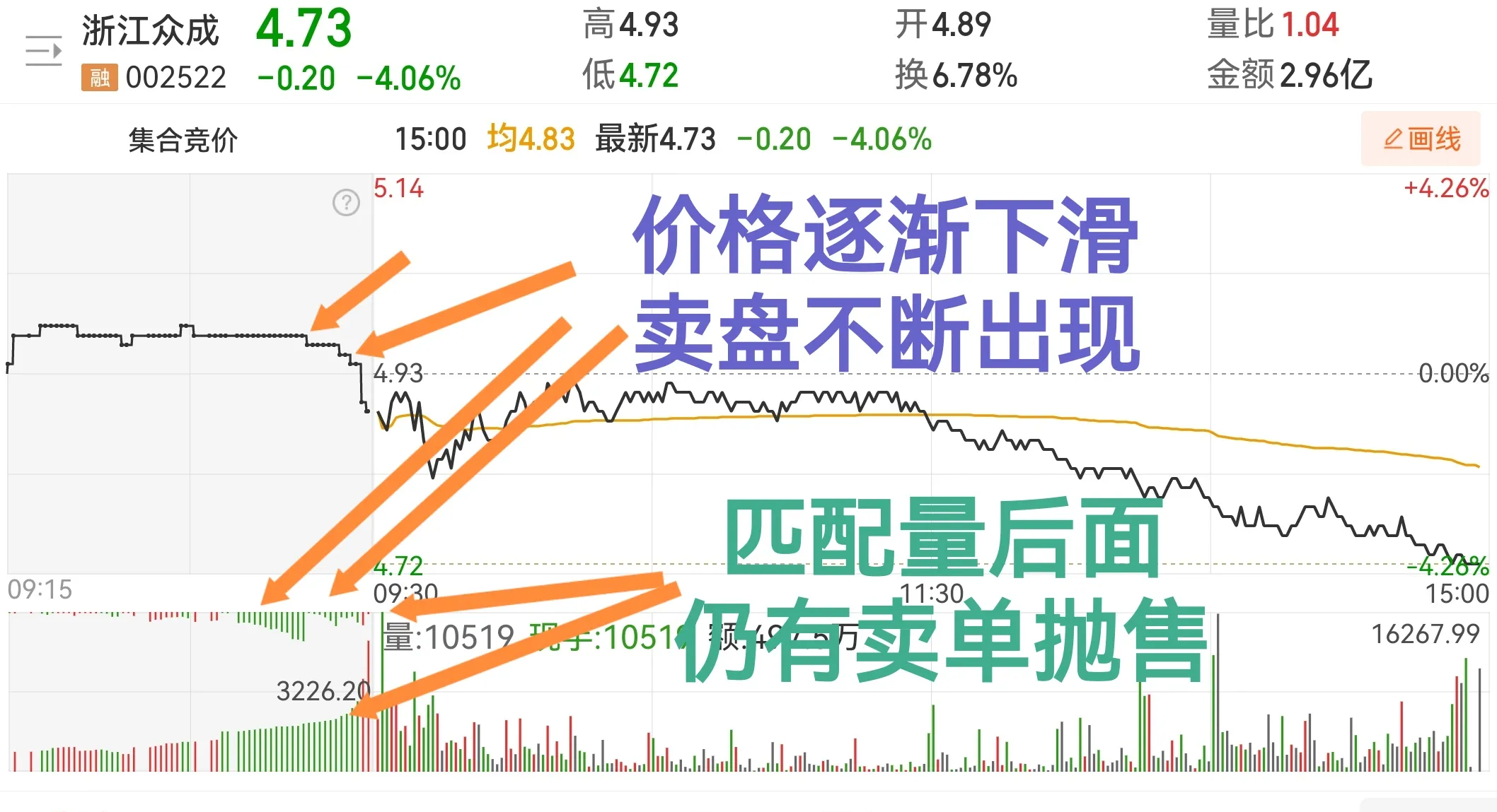 聚集
竞价有什么用_聚集
竞价有效
吗（聚集是什么意思啊）