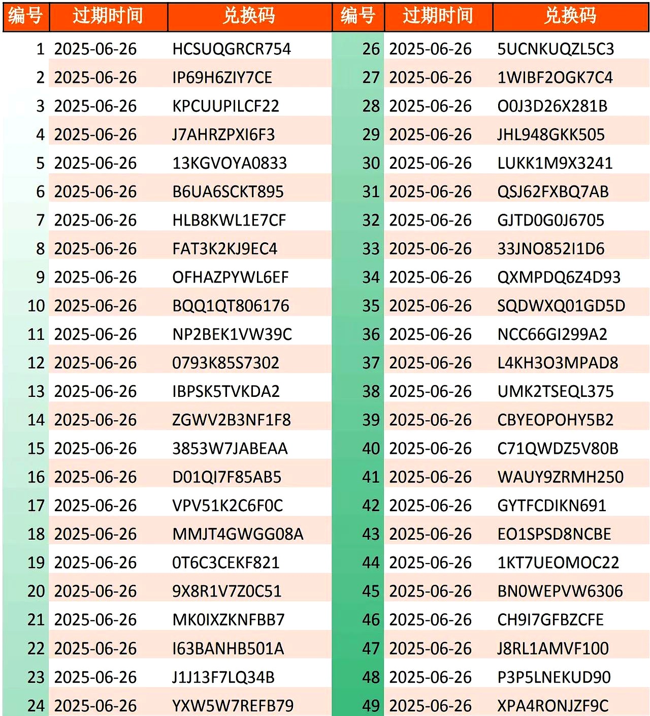 关于CLOUDFLARE免费CDN的信息 关于CLOUDFLARE免费CDN的信息
