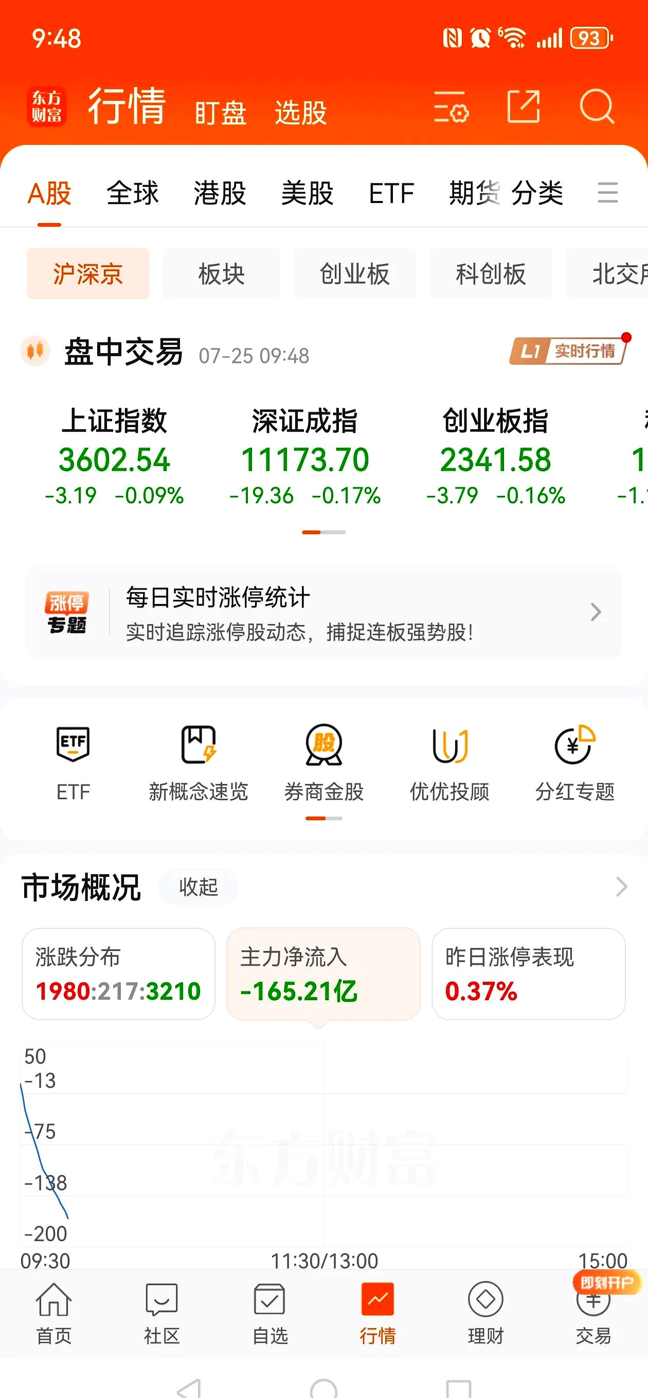 帮我看一下今天股市怎么样(帮我看一下今天股市怎么样英语)