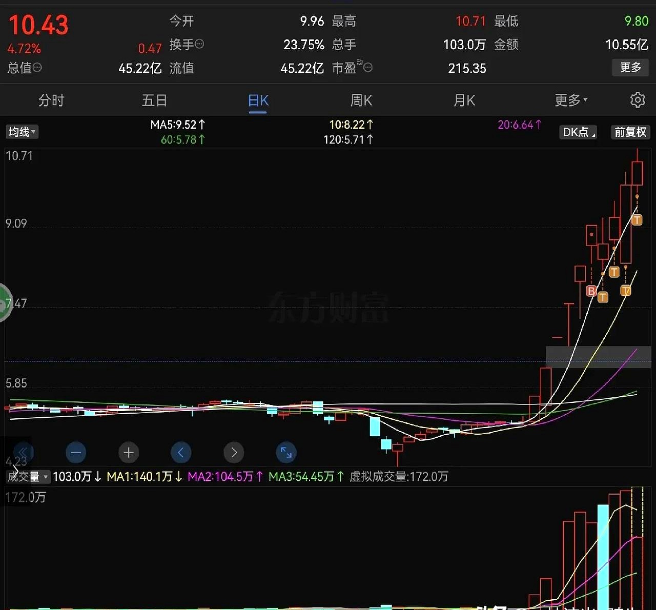 华天科技股票行情走势