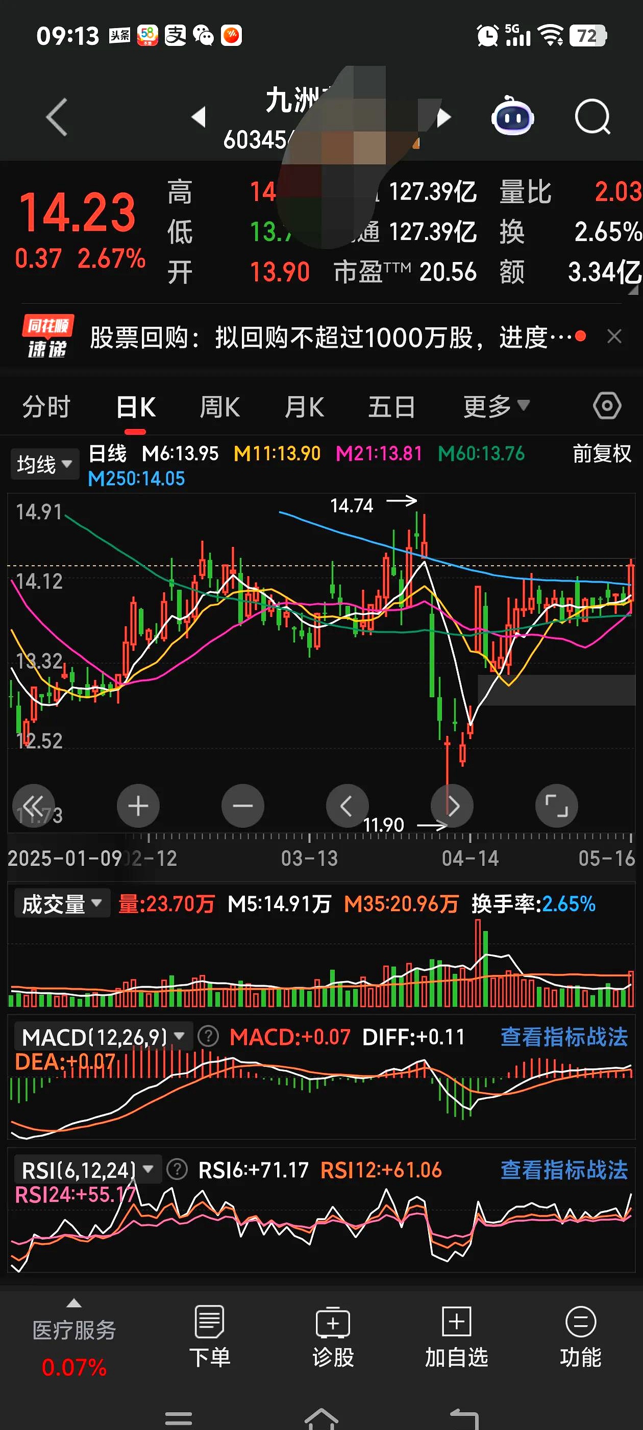 赛道龙头股票分析图