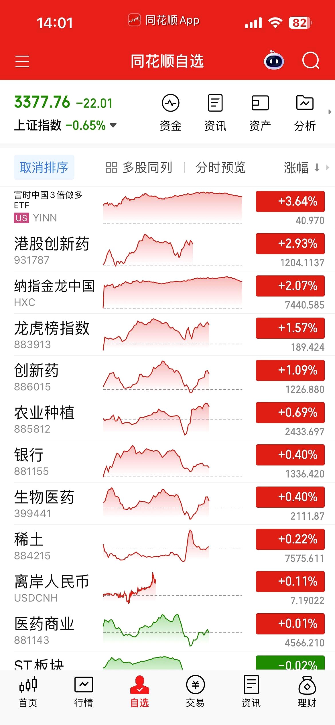 昆药集团股票分析