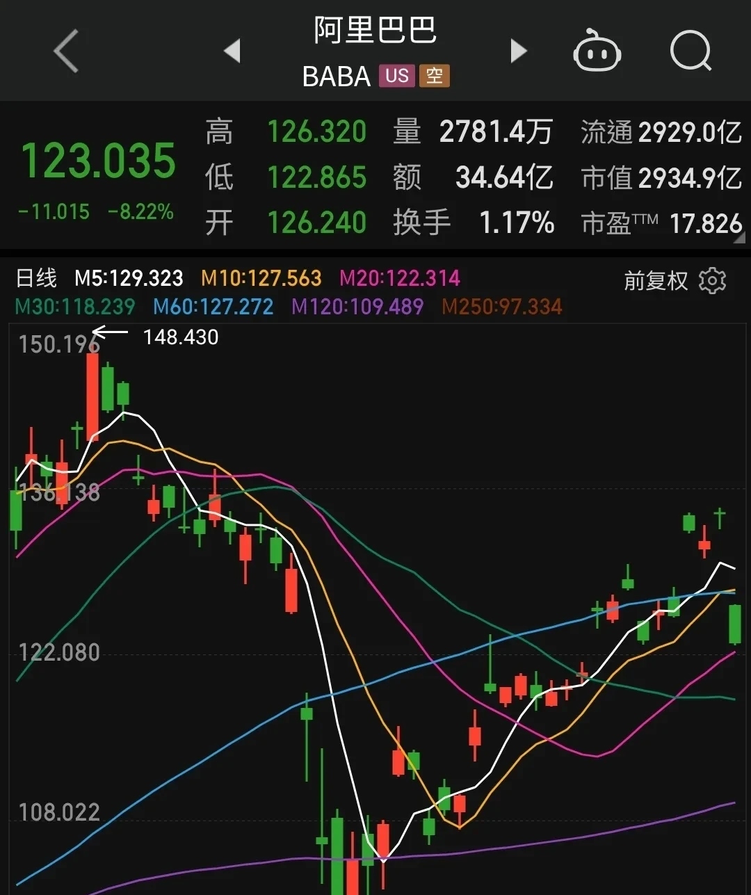中概股票行情
