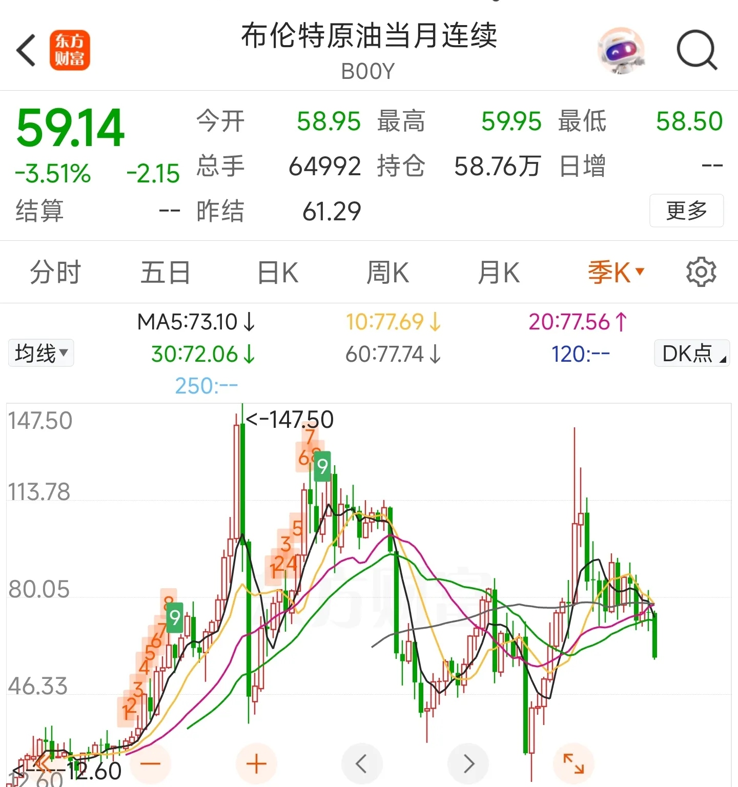国际原油今日实时报价(国际原油今日实时报价曲线图表)