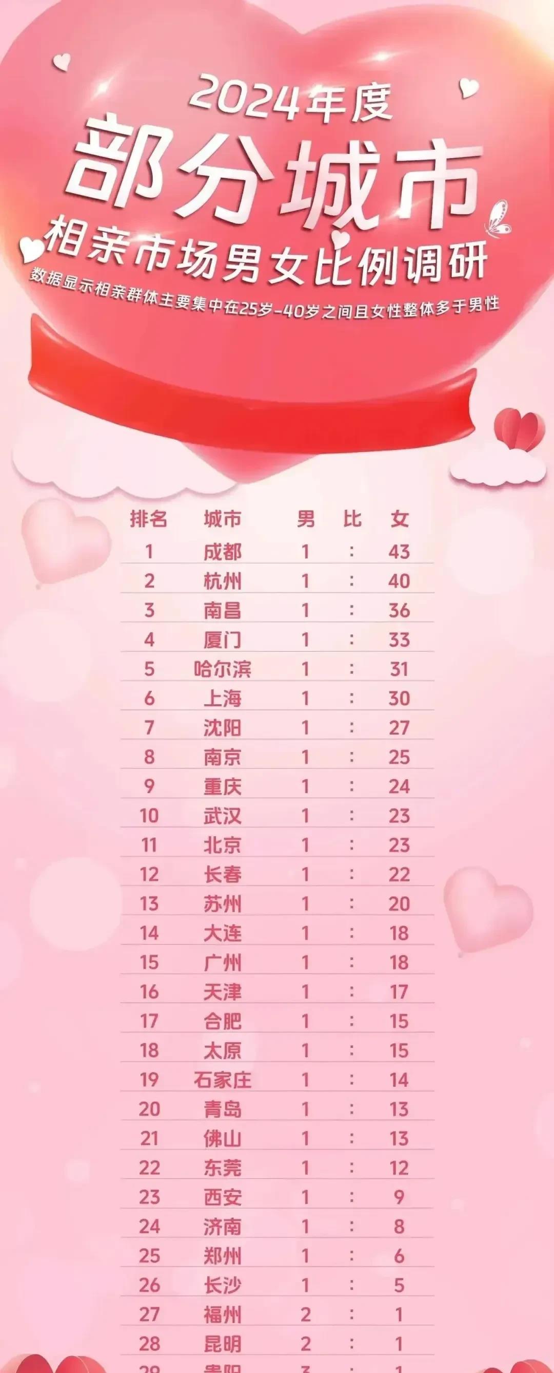 单身族心中的甜蜜约定 —— 征婚交友平台的新趋势