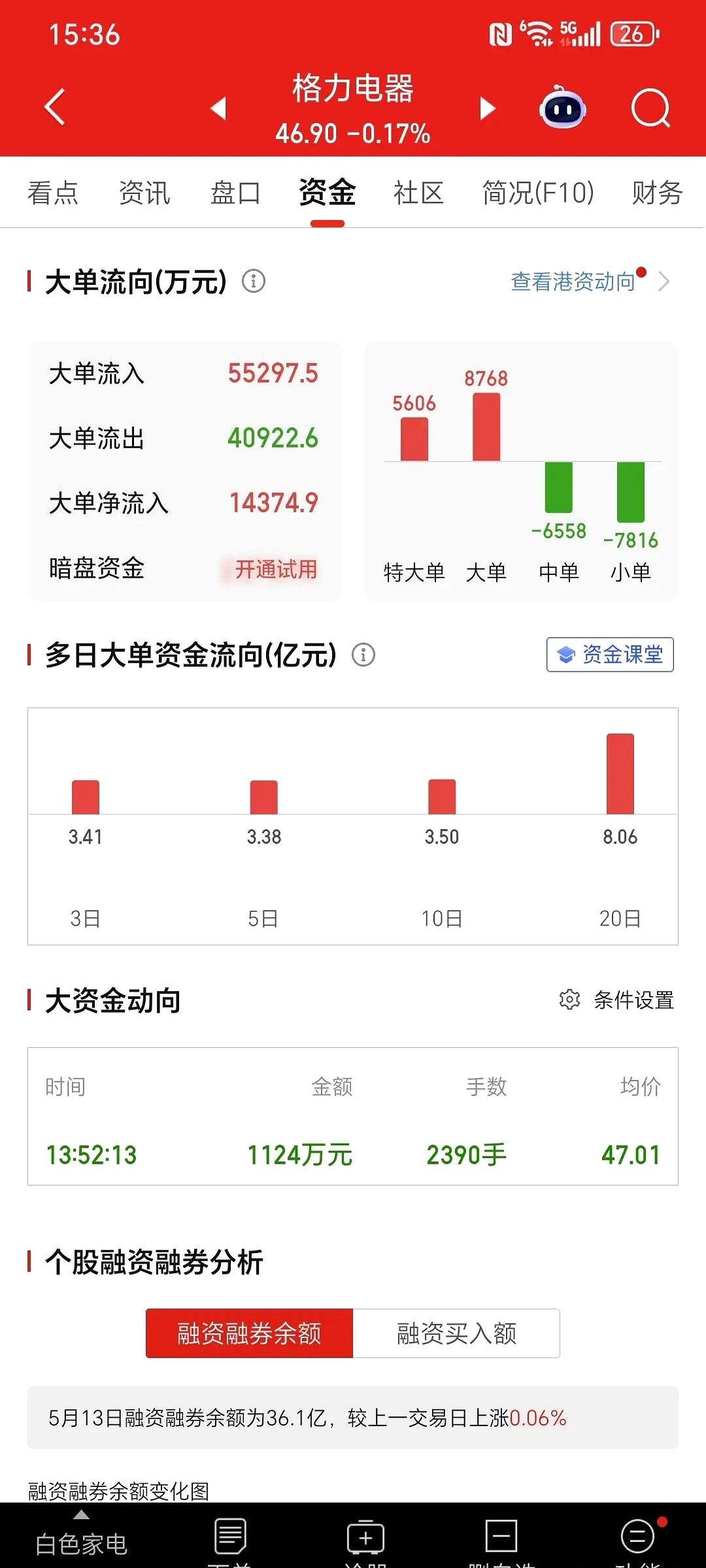 配股的股票分析软件