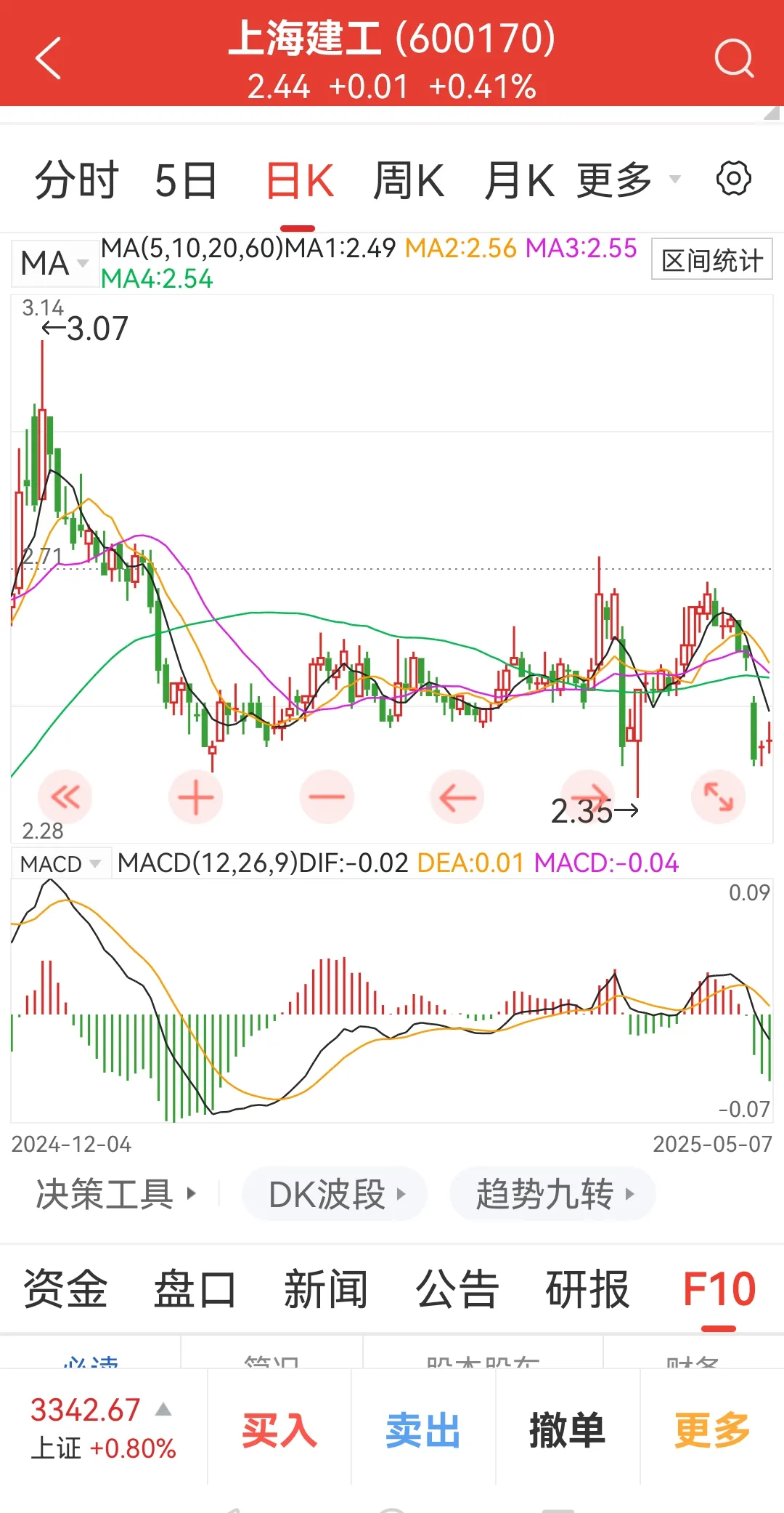 宁波建工股票分析
