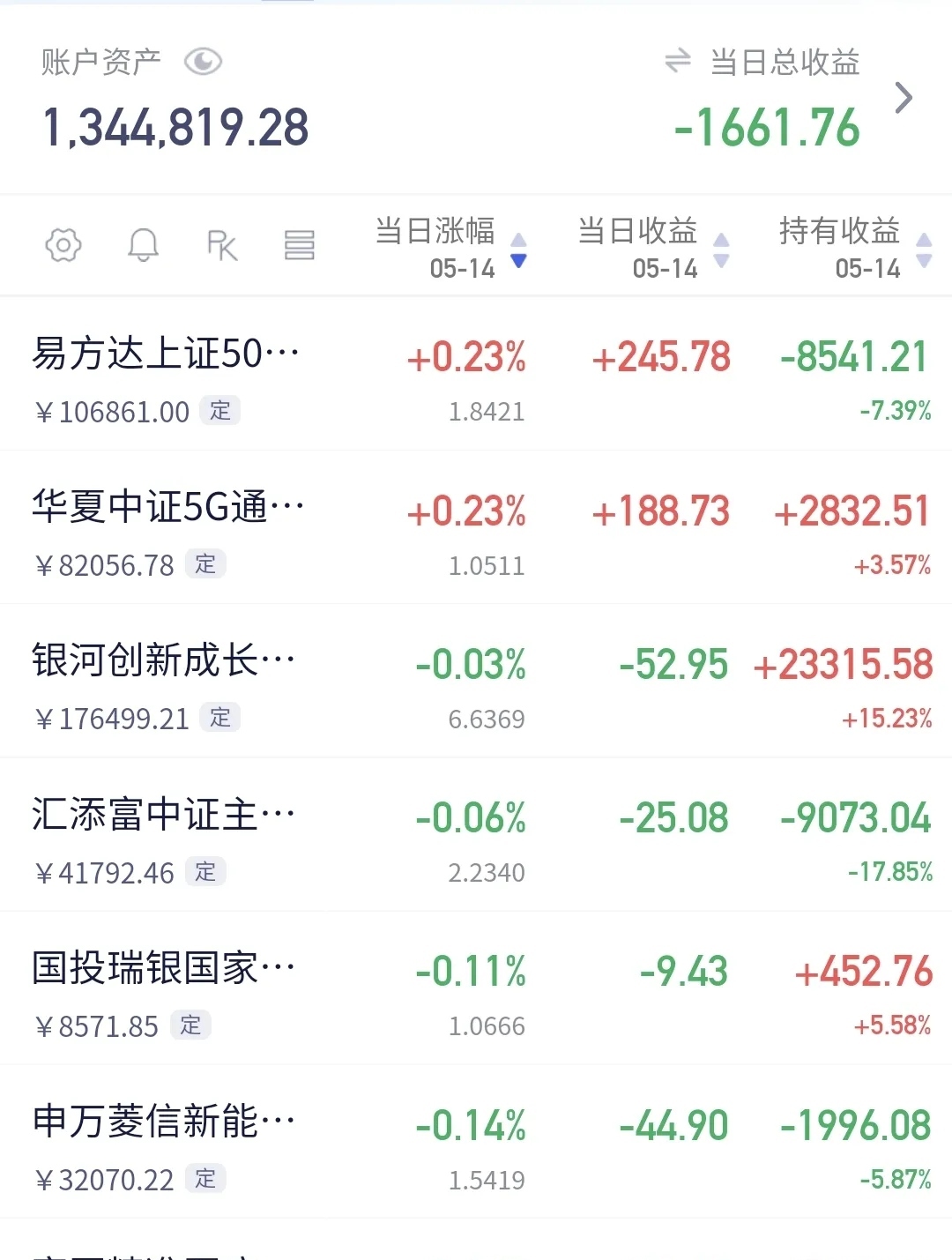 002365股票分析