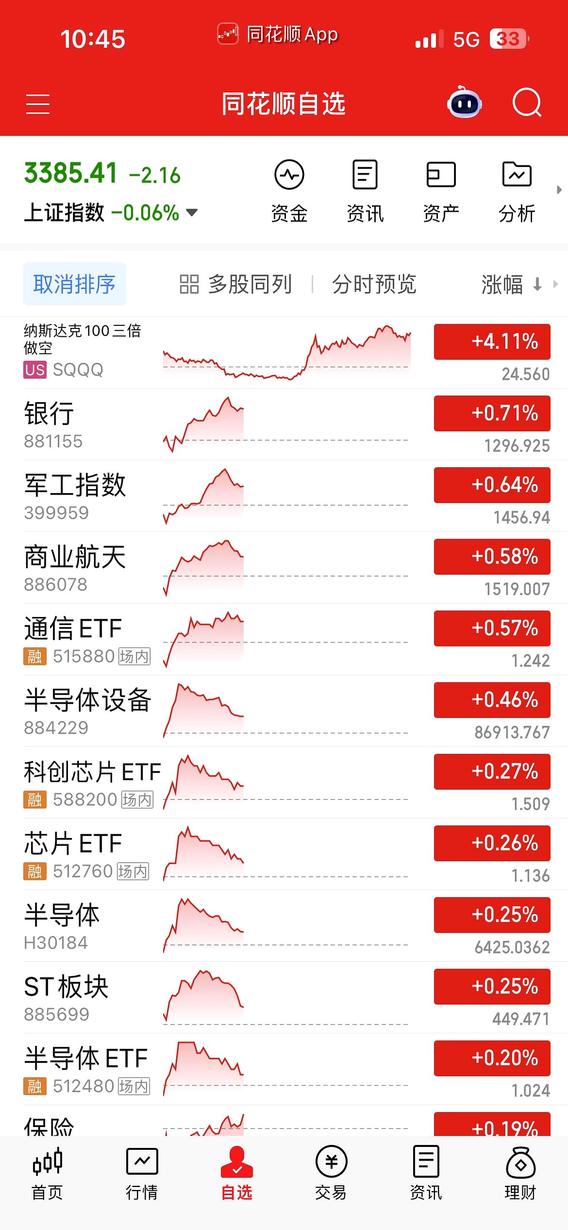 00509华塑股票行情财经须知