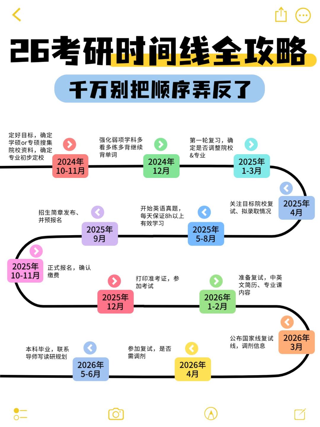 26考研全年时间线出炉