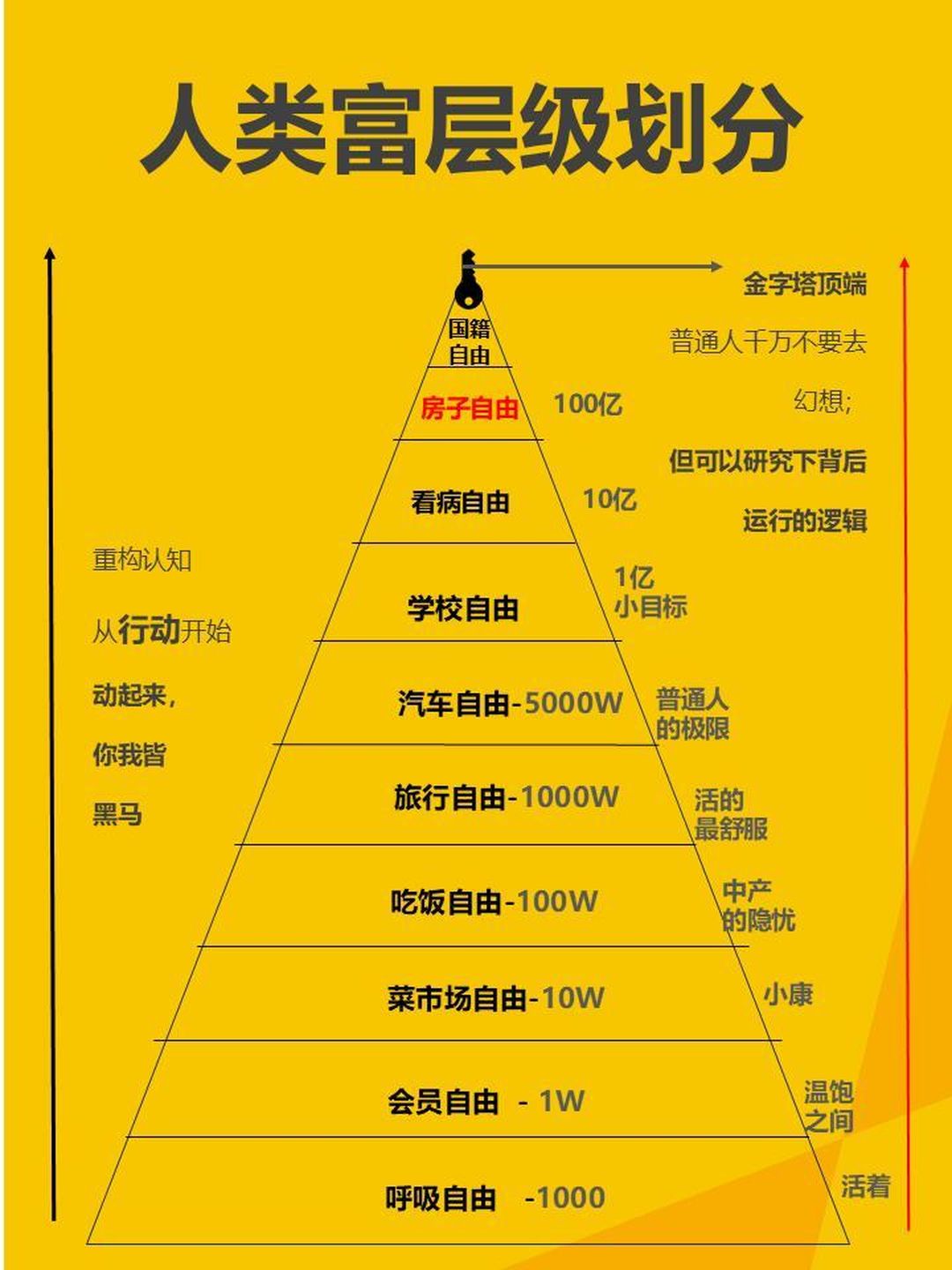 复利图示