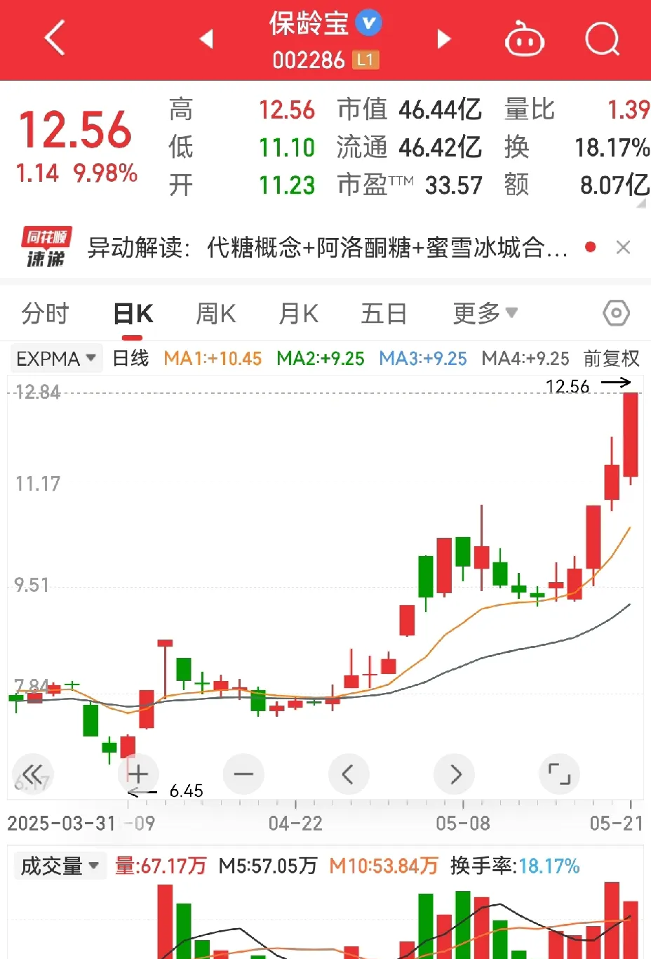 葛洲坝股票行情