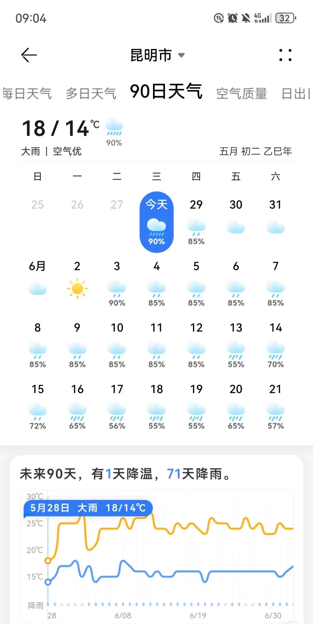 昆明昆明天气