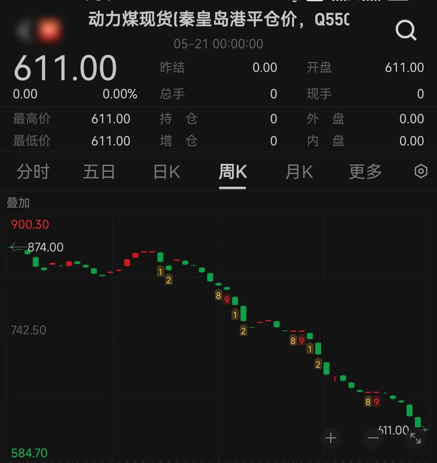 郑煤机股票601717财经须知