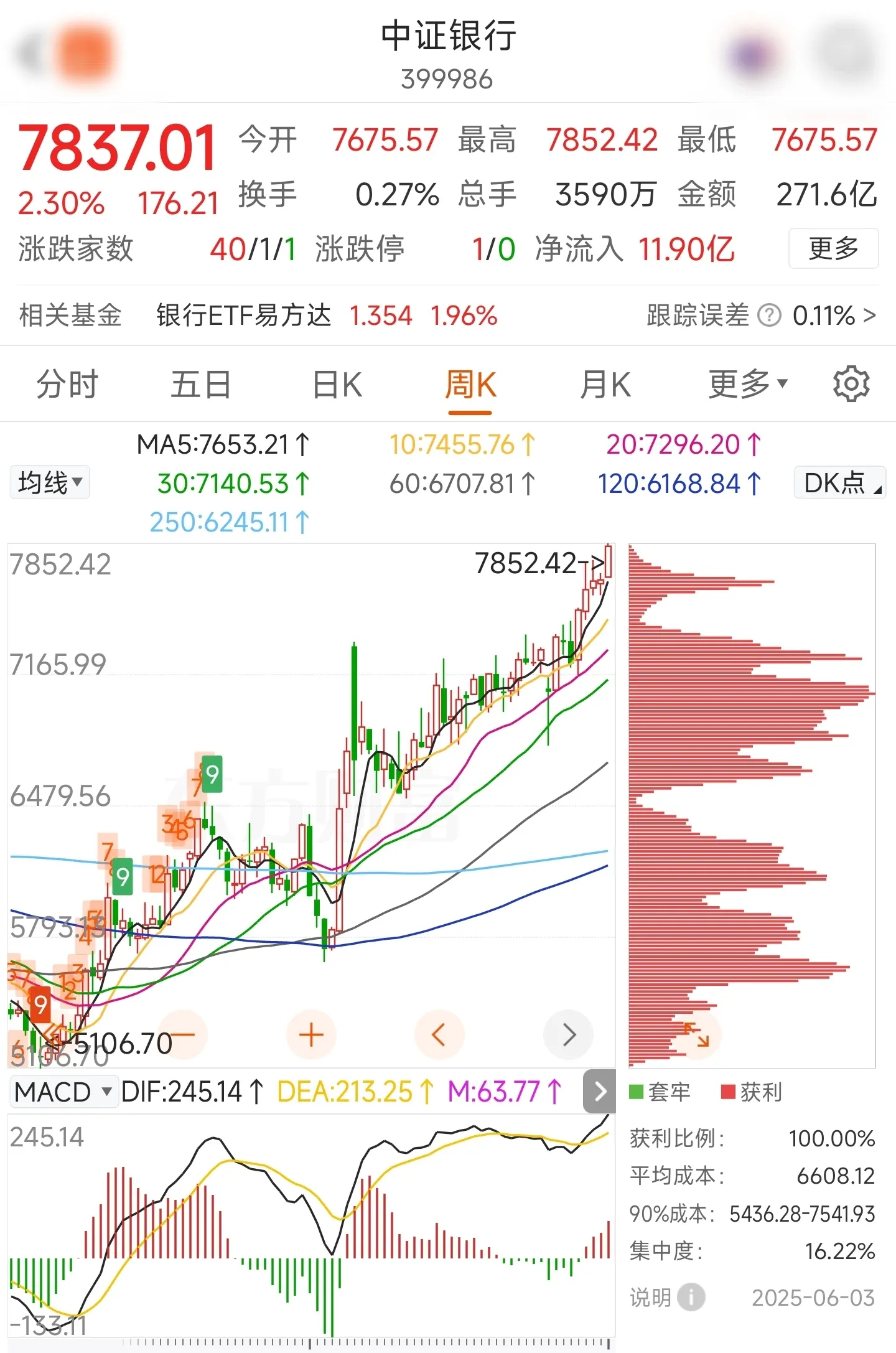 银行股票投资分析报告