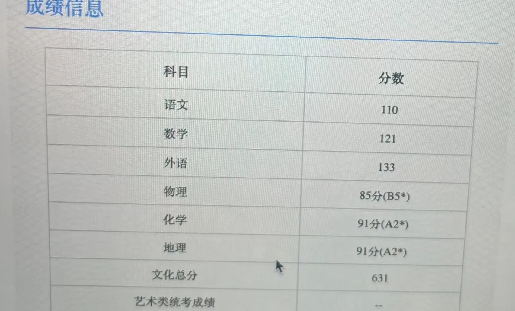 太激动了,刚得知朋友的孩子天津高考631分,最厉害的是英语成绩,朋友