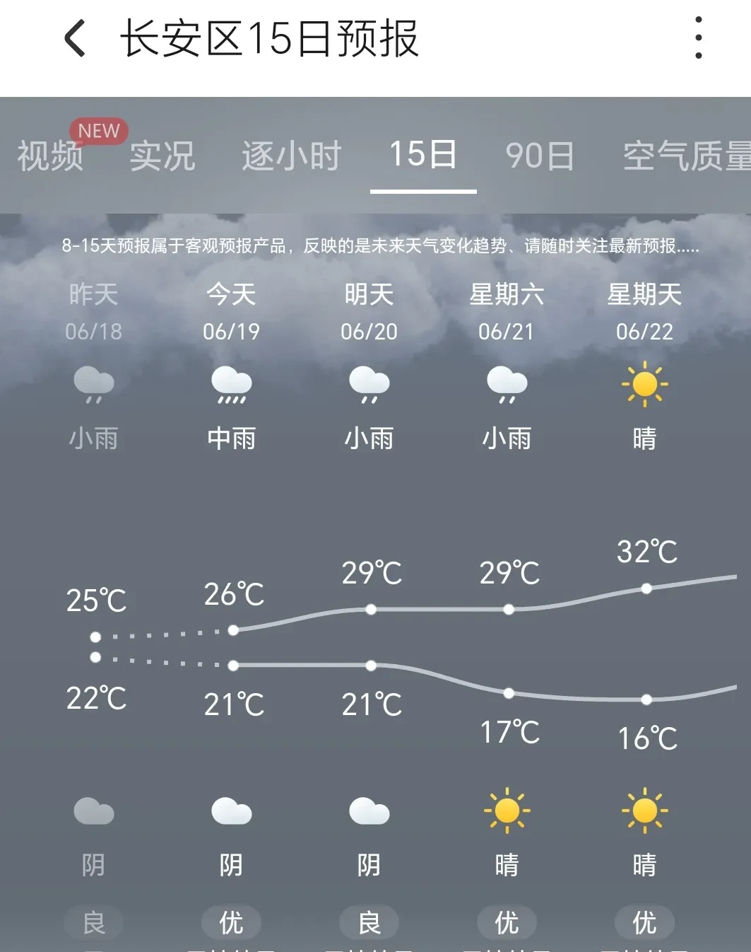 今天的天气温度预报