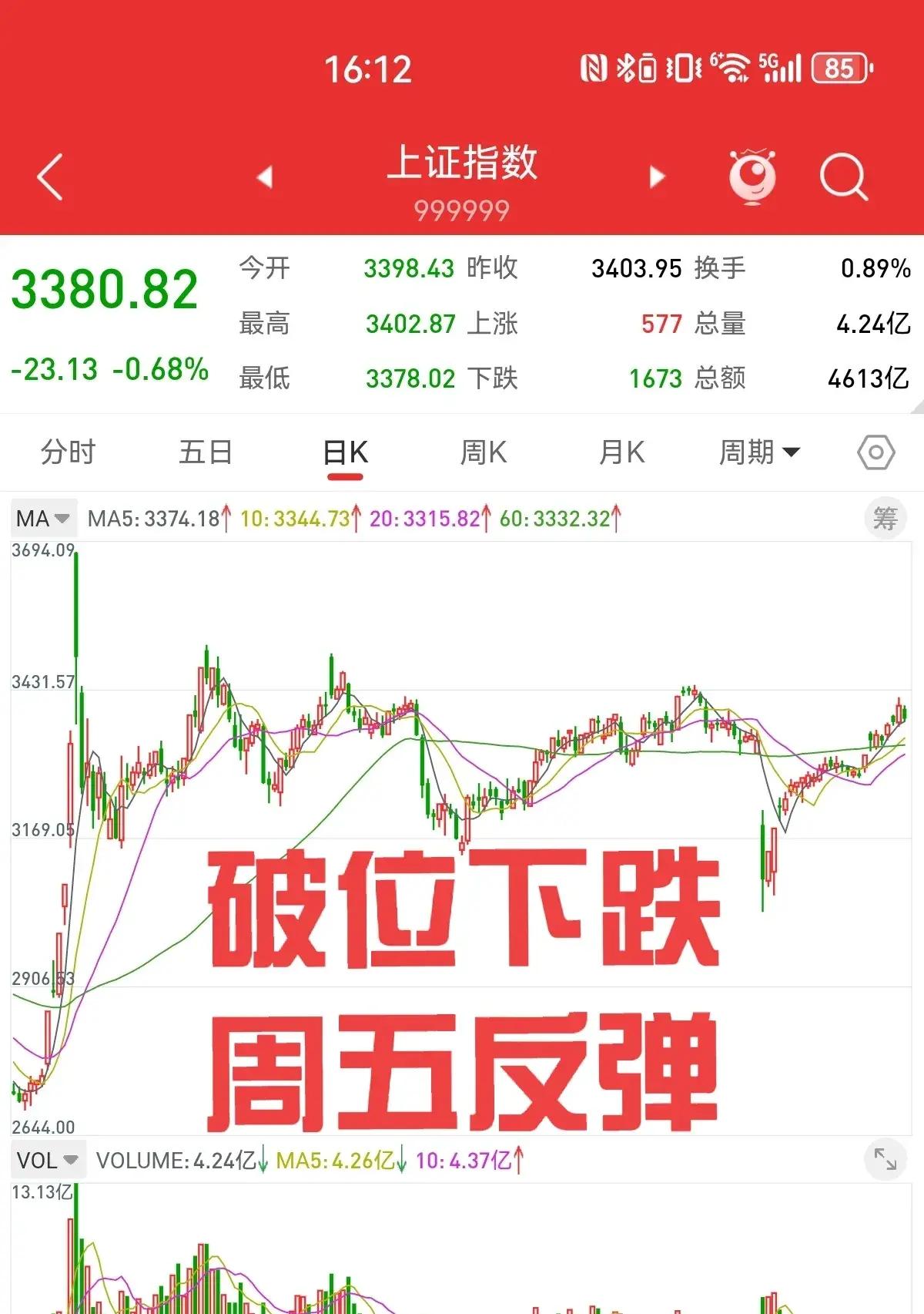 华润股票行情走势财经须知