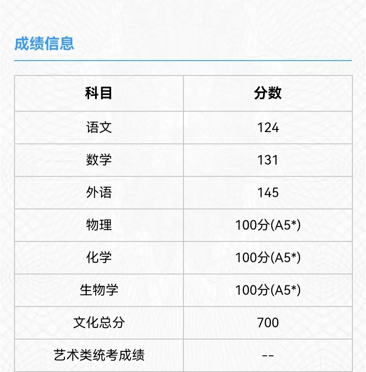 天津高考23日下午5点可以查分,一分钟之内收到两个学生喜讯,都上了700