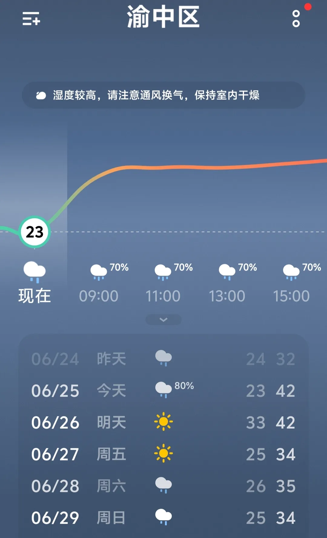 天气预报多少度预报
