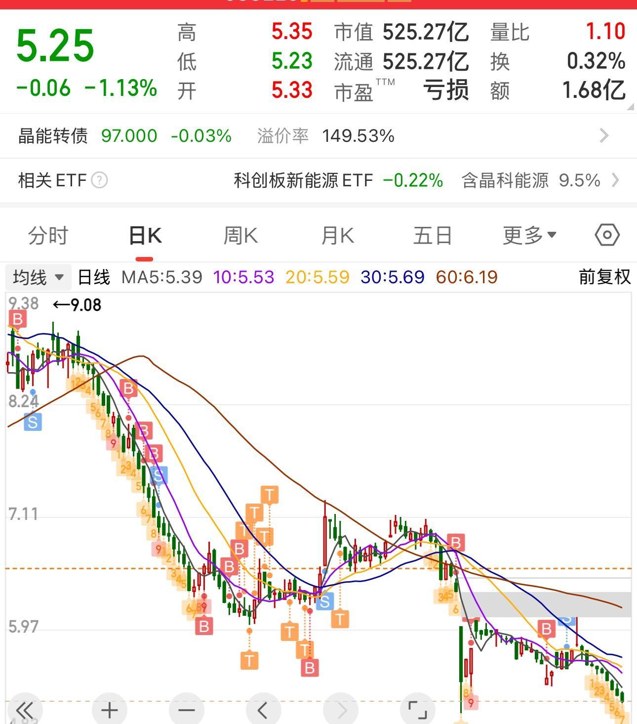 买什么股票呢(要买什么股票好)