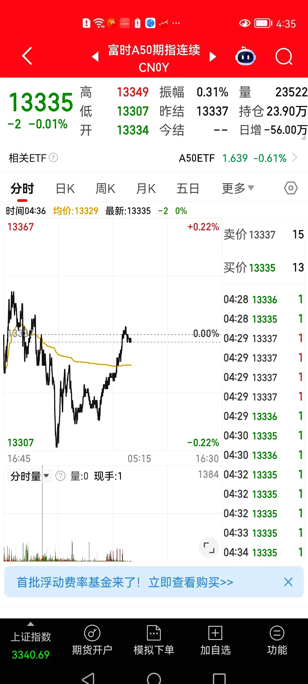 天美股票行情最新消息财经须知