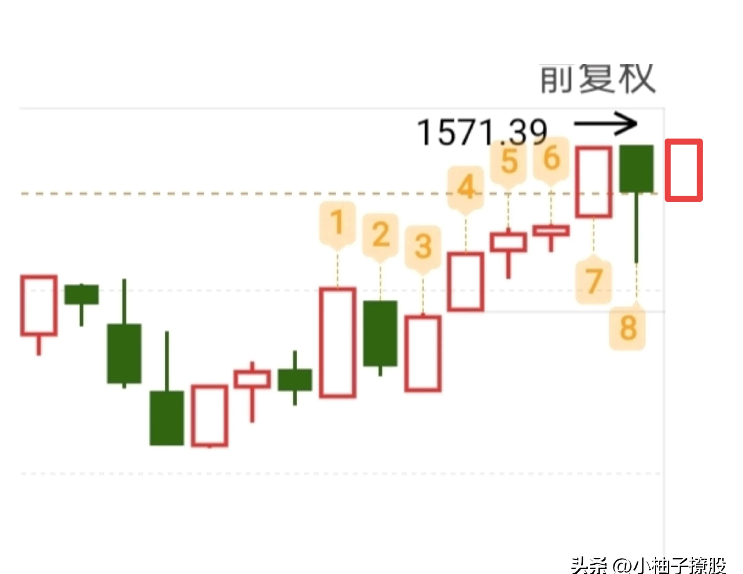 太安堂股票分析