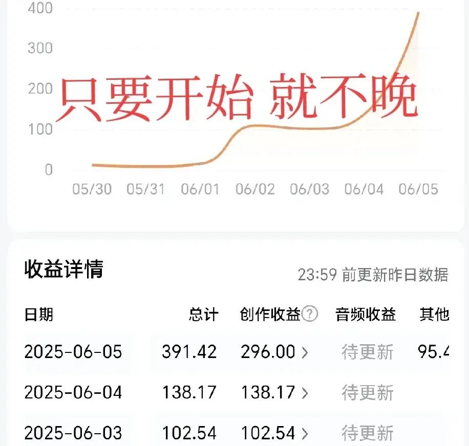 头条创作活动奖金怎么发给别人(头条创作活动奖金怎么发给别人呢)