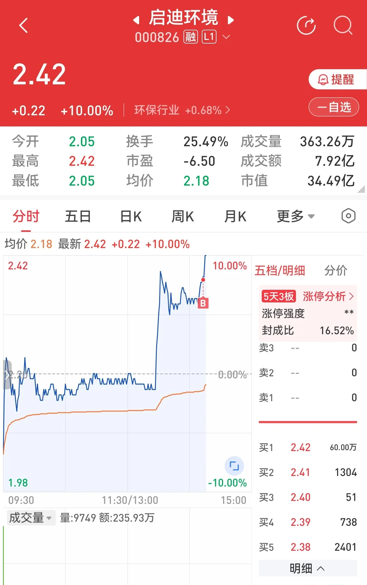 网上买股票分析