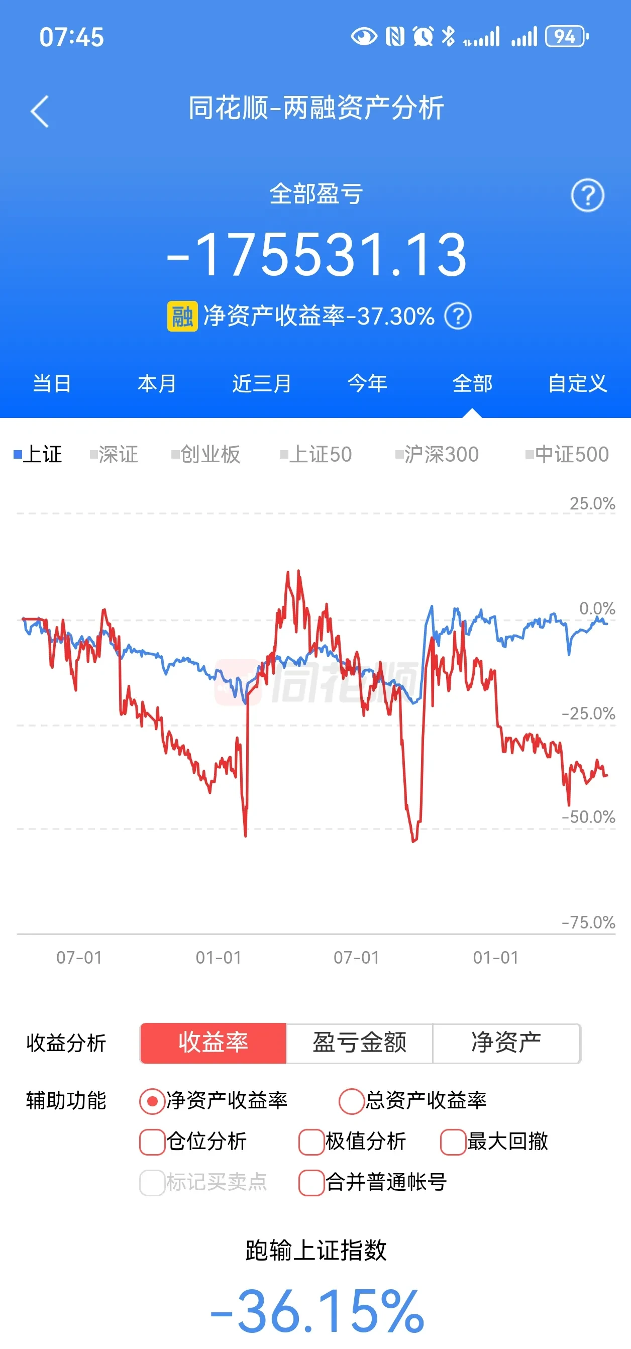 航空通信股票行情