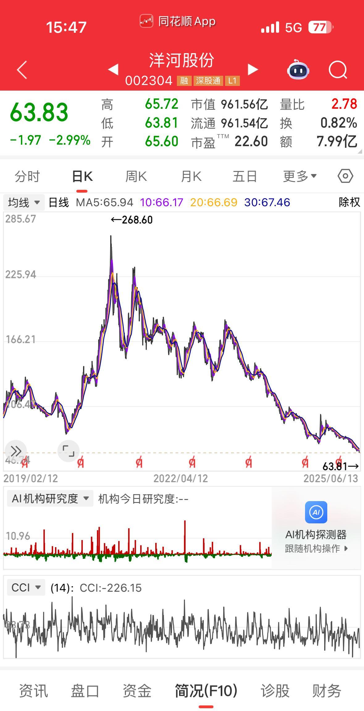 000912 泸天化股价财经须知