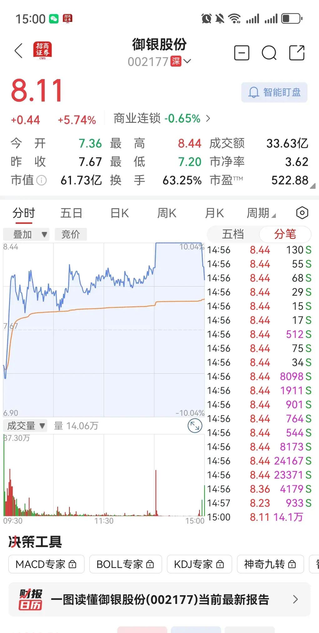 关于002670股票分析的信息