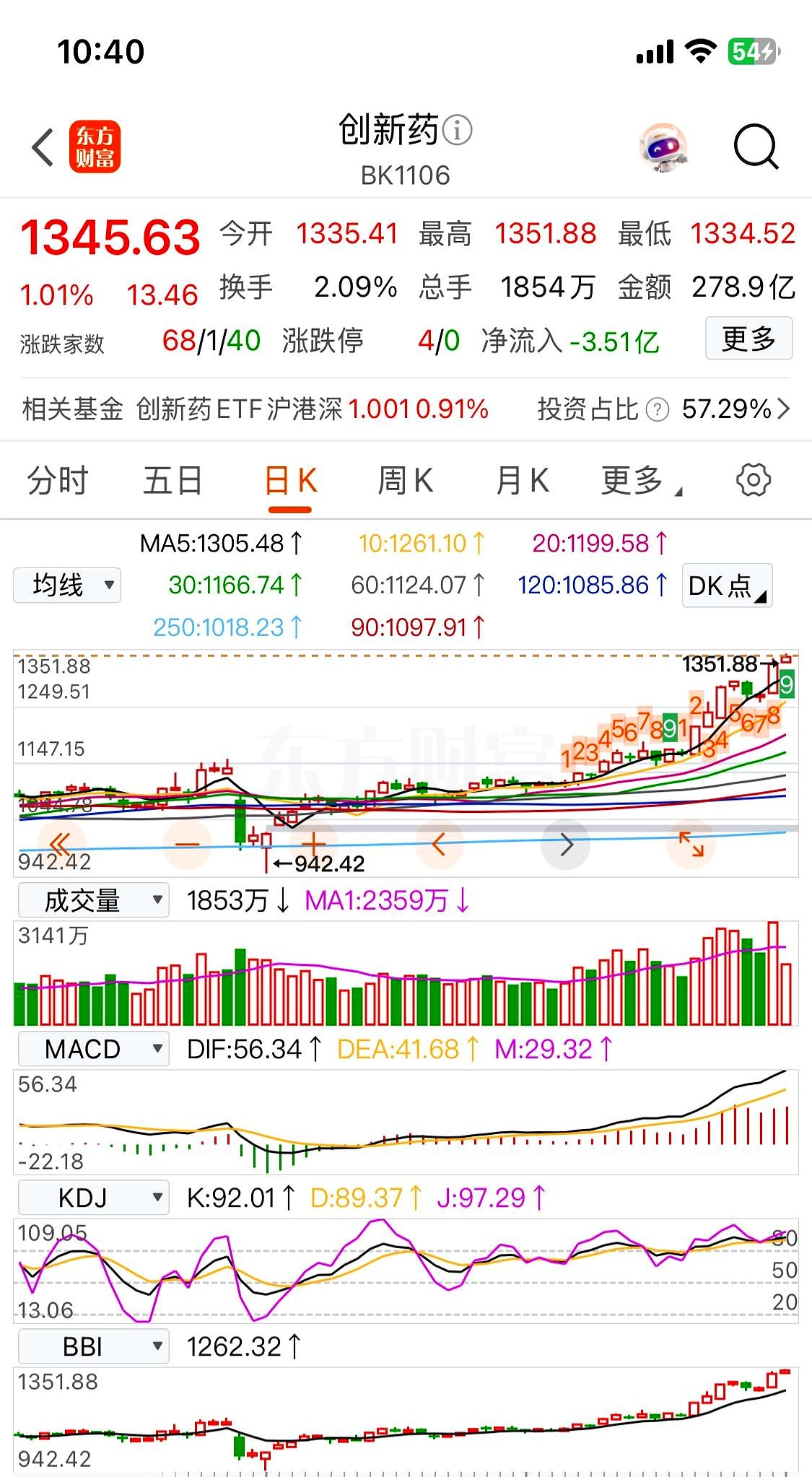 创新创业股票走势分析