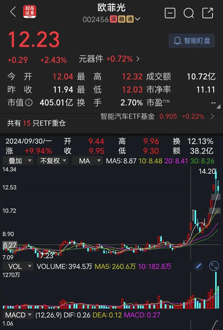 军工最强的三只芯片股财经须知